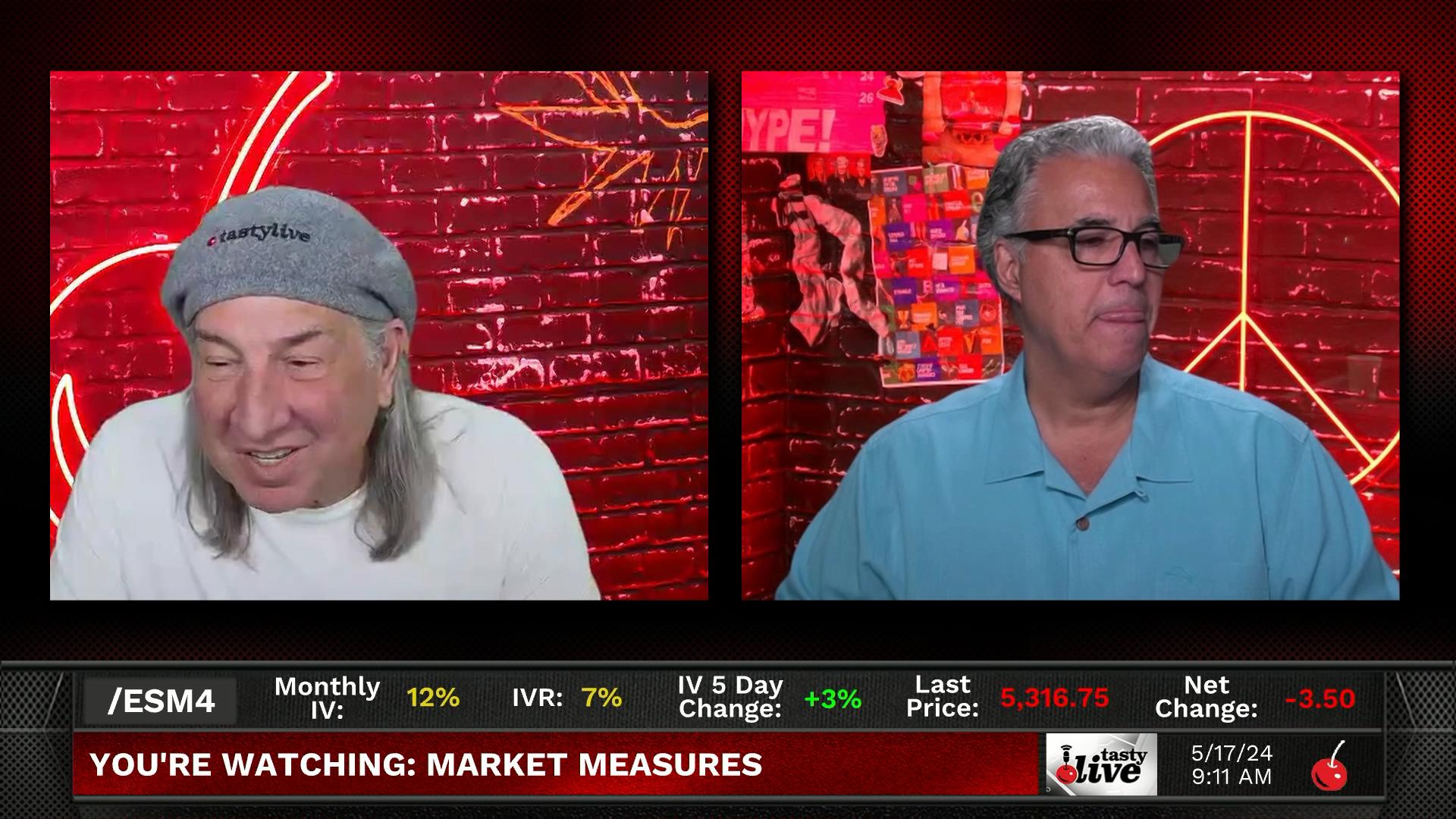 Market Measures - May 17, 2024 - Volatility and Put Skew Strength Episode cover