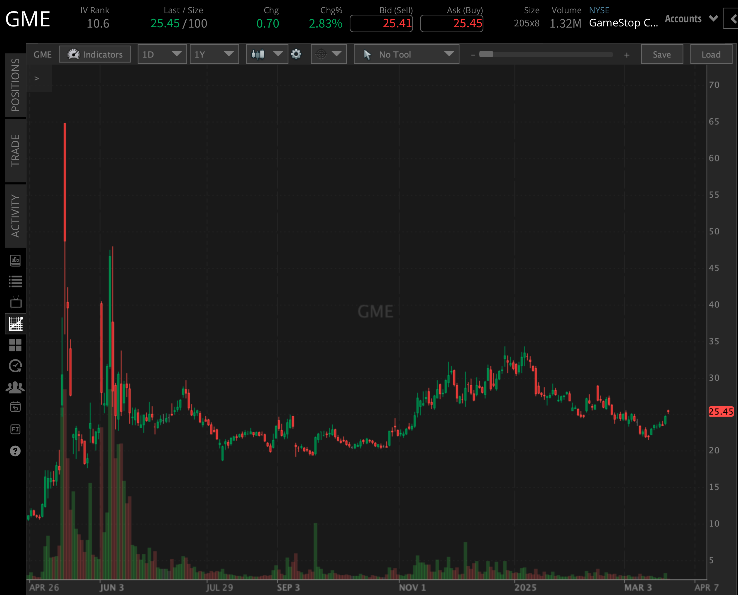 GameStop (GME) earnings