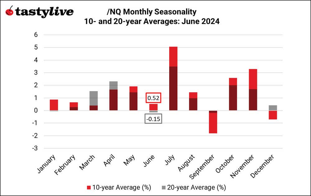 Monthly Seasonality_NQ.png