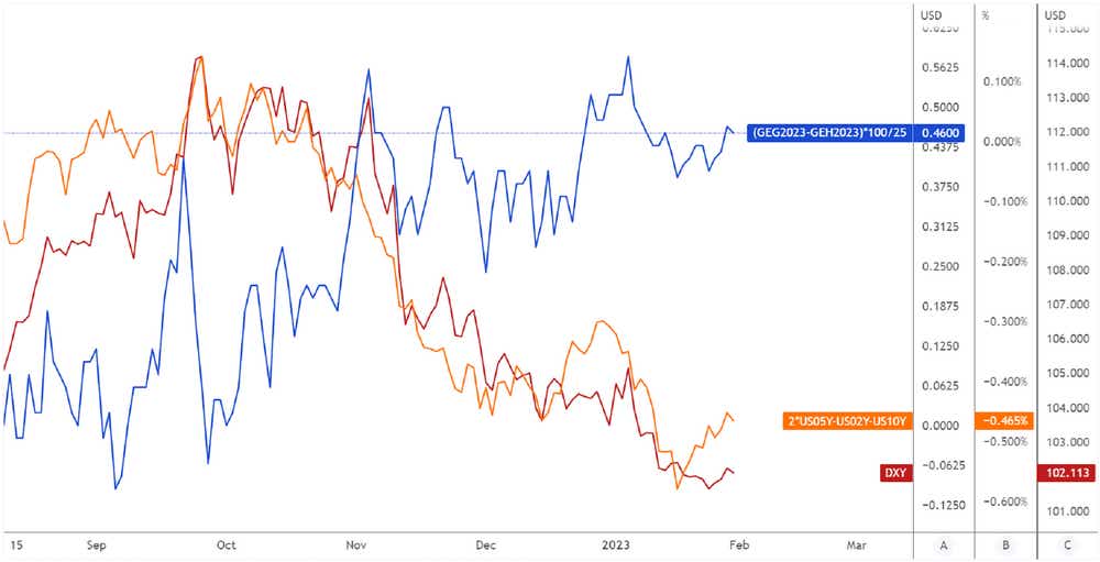 federal reserve rate hike odds