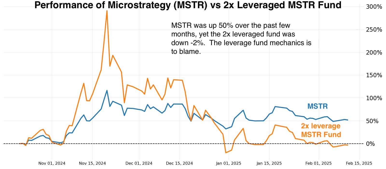 MicroStrategy (MSTR)