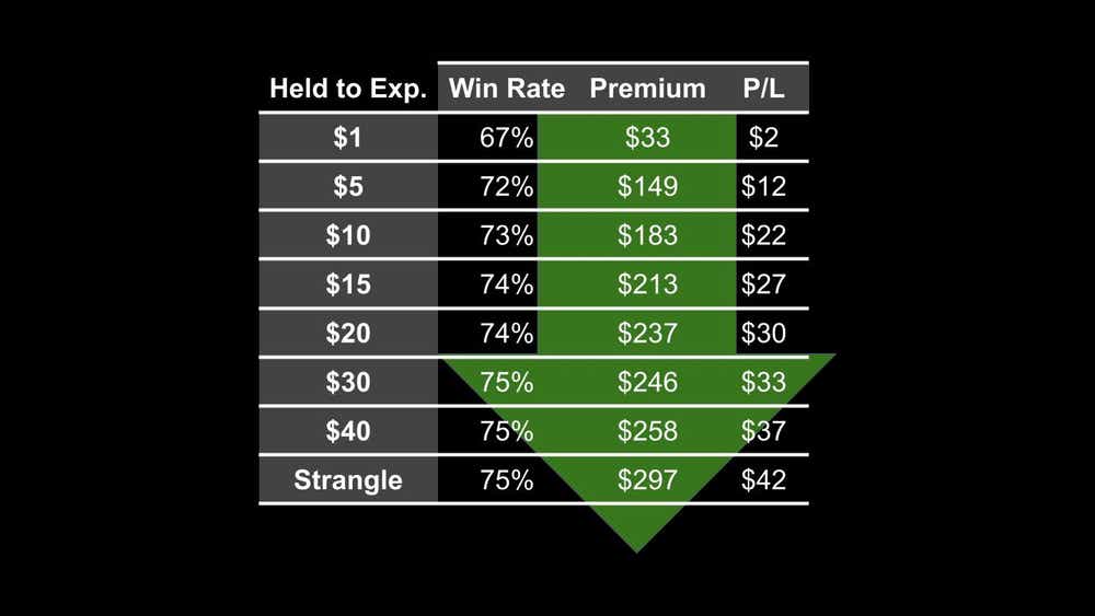held-exp-win-rate-premium