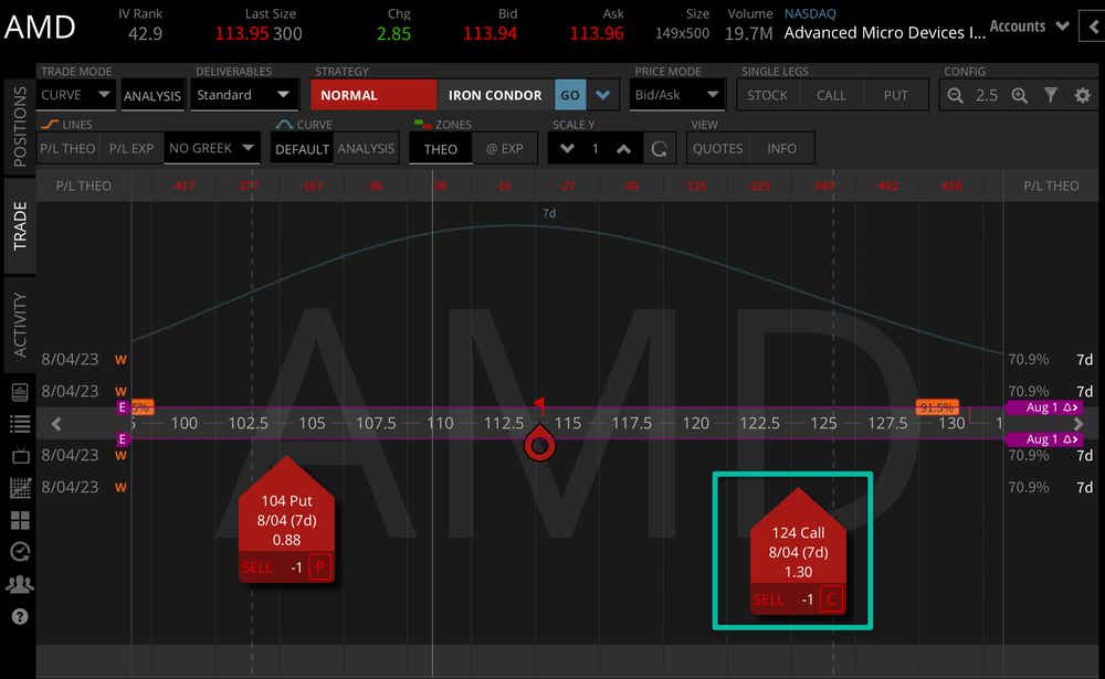 amd call skew