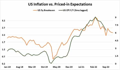 US Dollar & Fed Rate Decision: Bought the Rumor, Now Sell the Fact ...