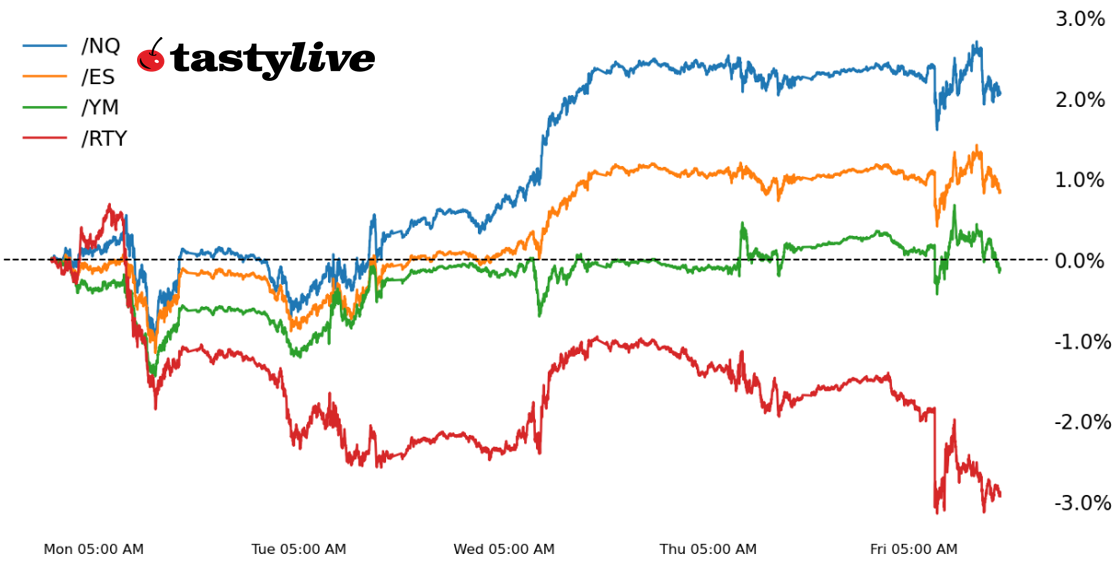 WTD Performance_Stocks.png