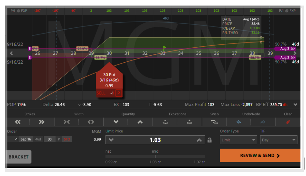 MGM- stock-earnings-options-trade.png