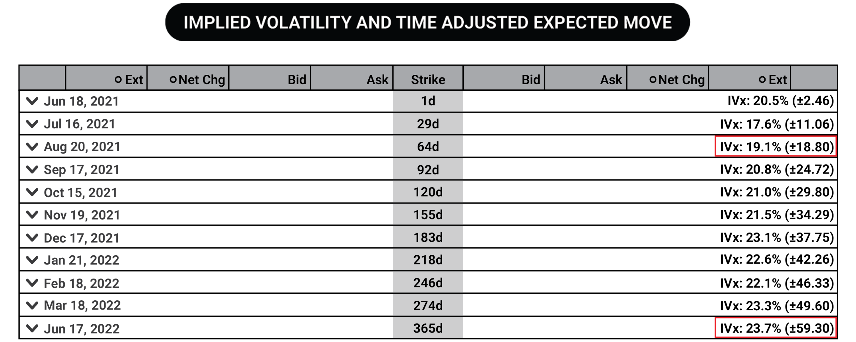 Implied Volatility (IV) In Options Trading Explained | Tastylive