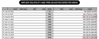Implied Volatility (IV) In Options Trading Explained | tastylive