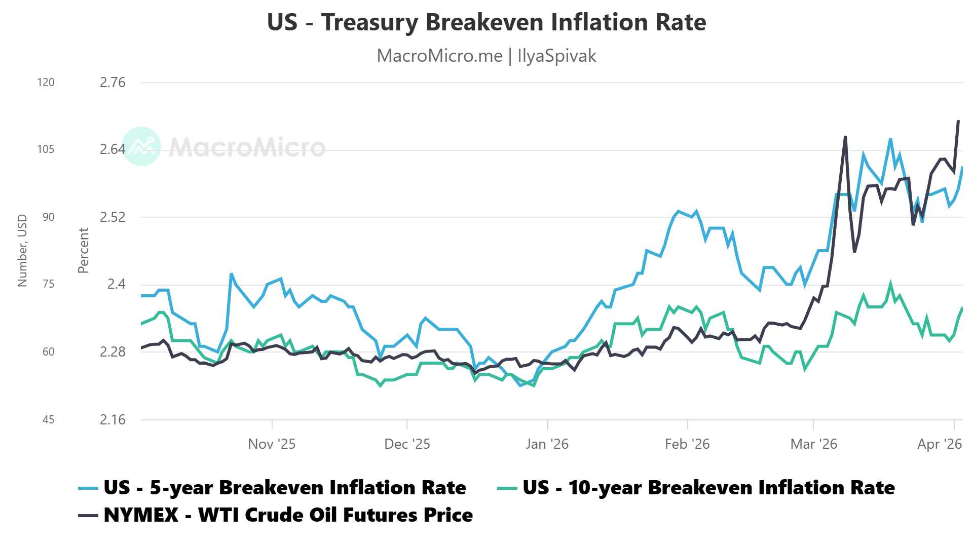 crude oil prices and inflation expectations