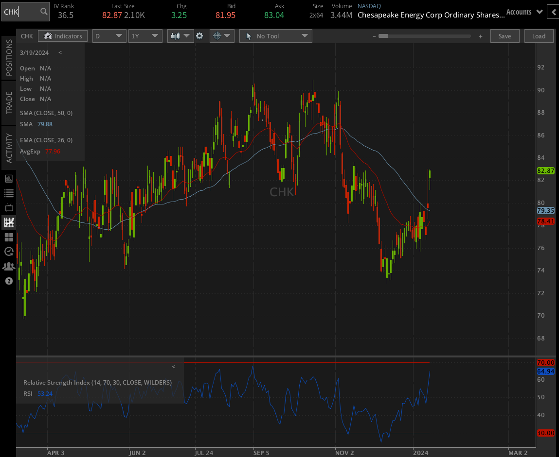 Chesapeake Energy Corp. 
