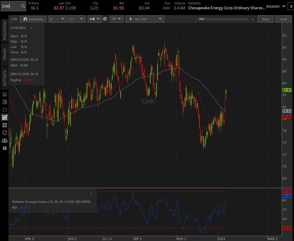 Chesapeake Energy Corp.