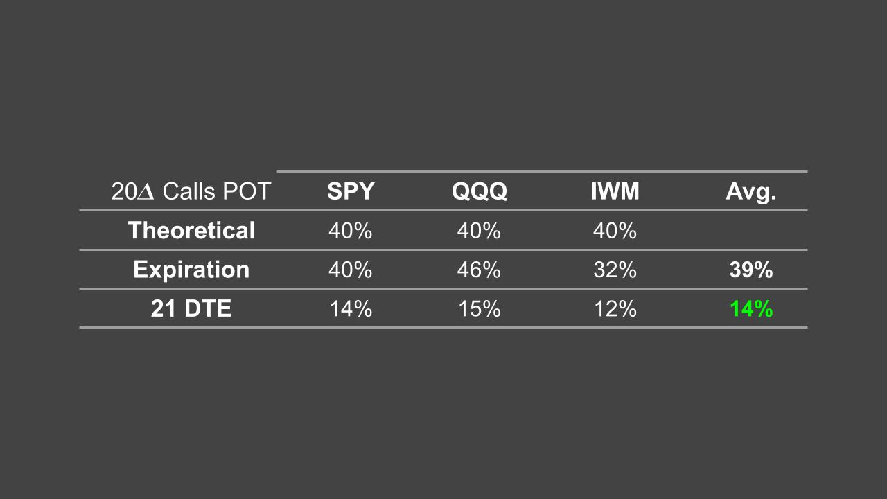 Options-Jive-Probability-of-Touch-When-Managed-slides (3)n.jpg