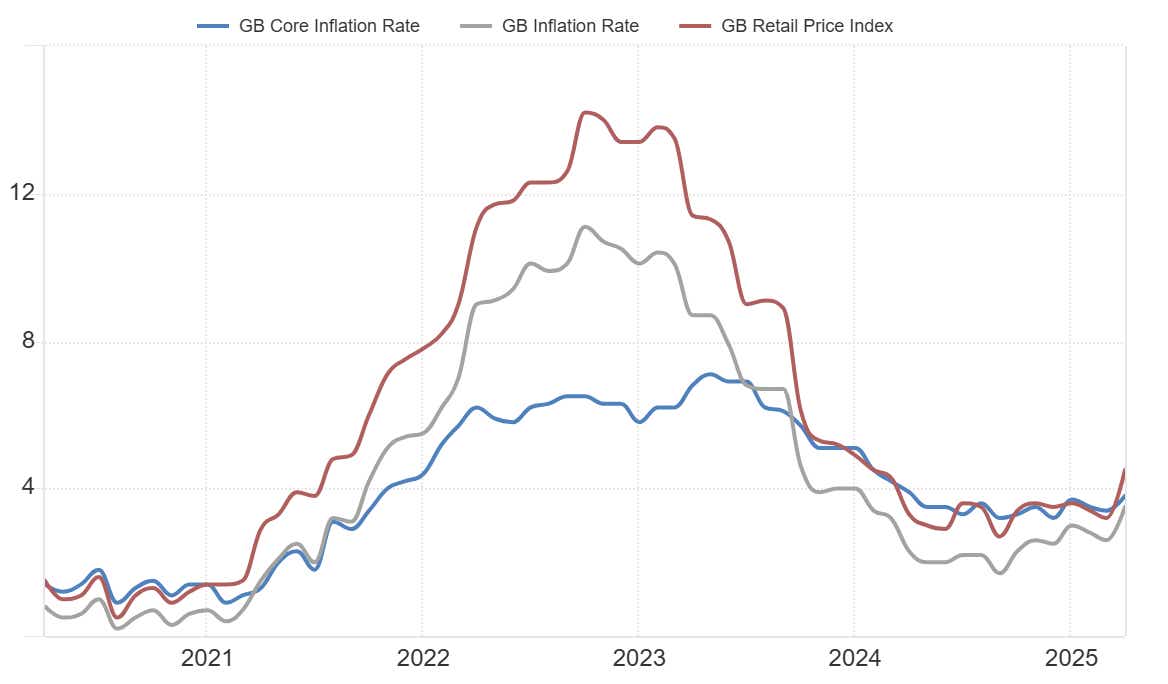 — GB Core Inflation Rate and index.png