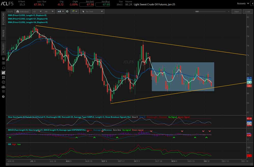 crude oil prices (/CLF4)