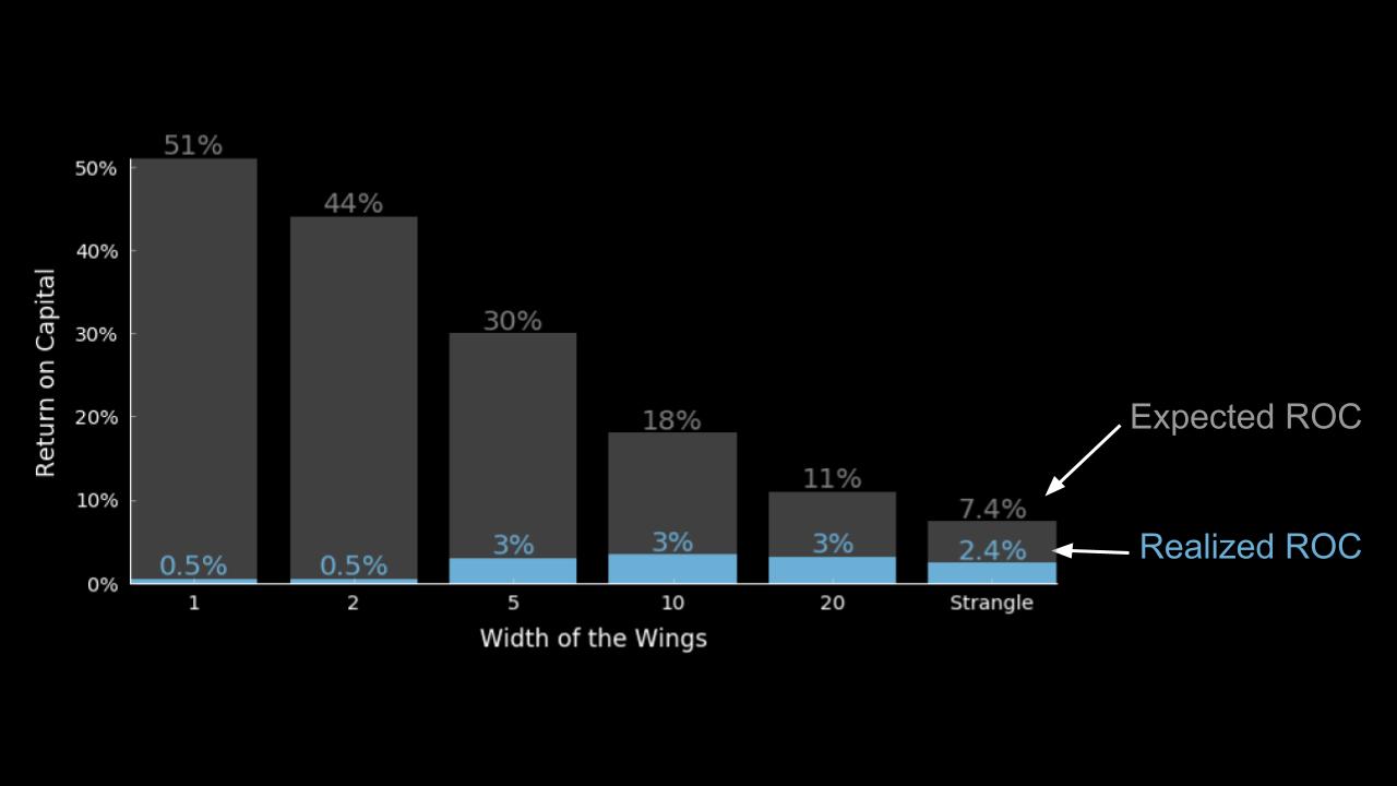 return-capital-width-wings