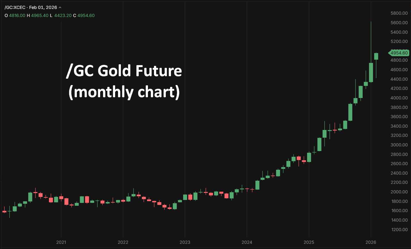 Gold price - COMEX future - monthly chart
