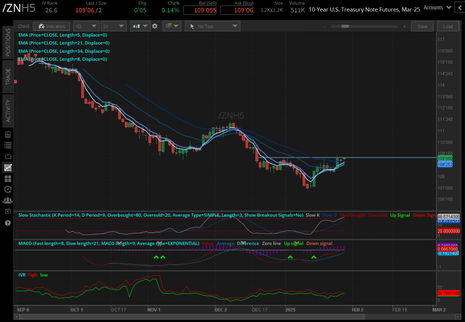 10-year T-note futures (/ZNH5) 