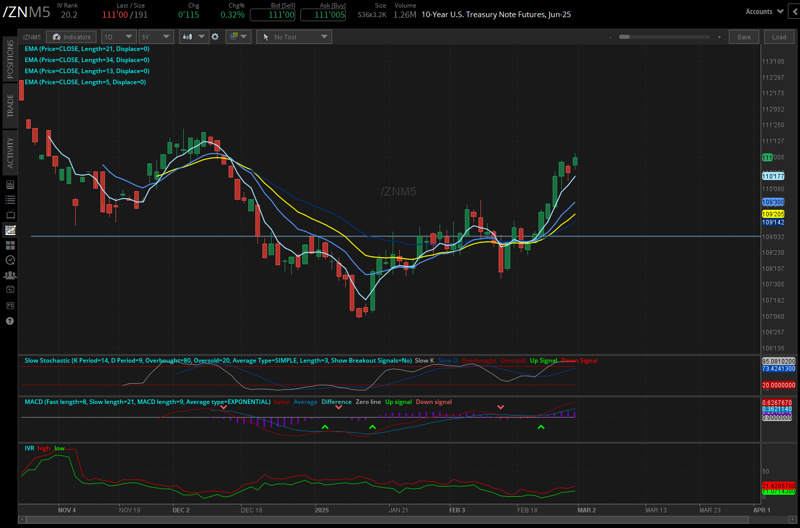 10-year T-note futures (/ZN)