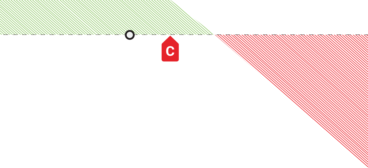Short Naked Call Profit/Loss Chart
