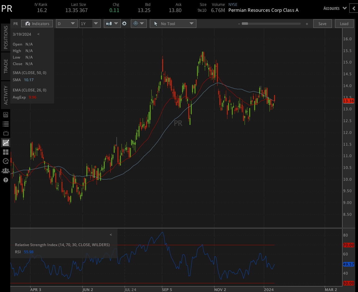 Permian Resources Corp.