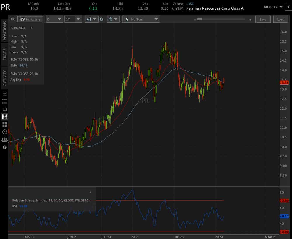 Permian Resources Corp.