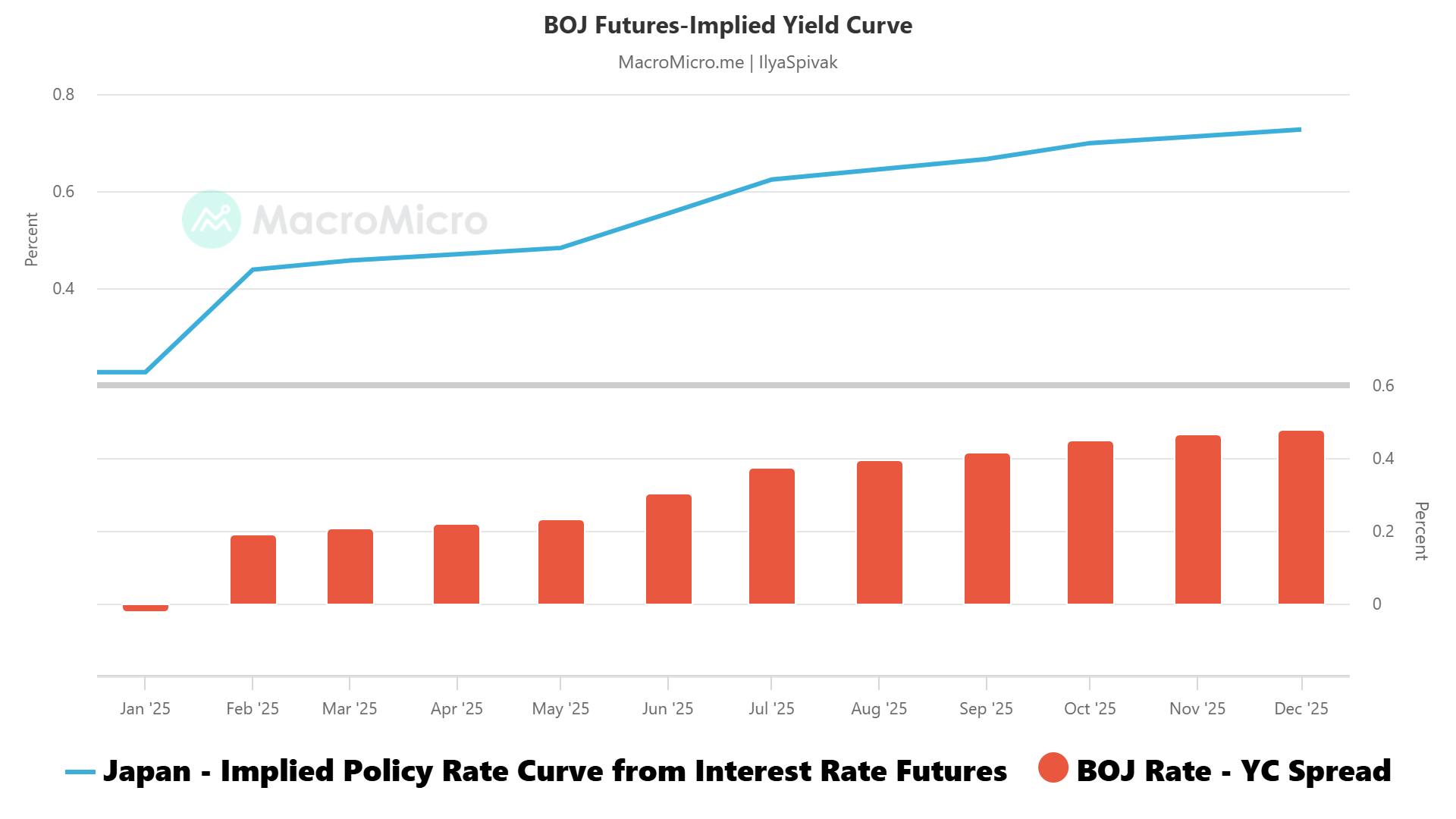 BOJ Futures-Implied Yield Curve.png