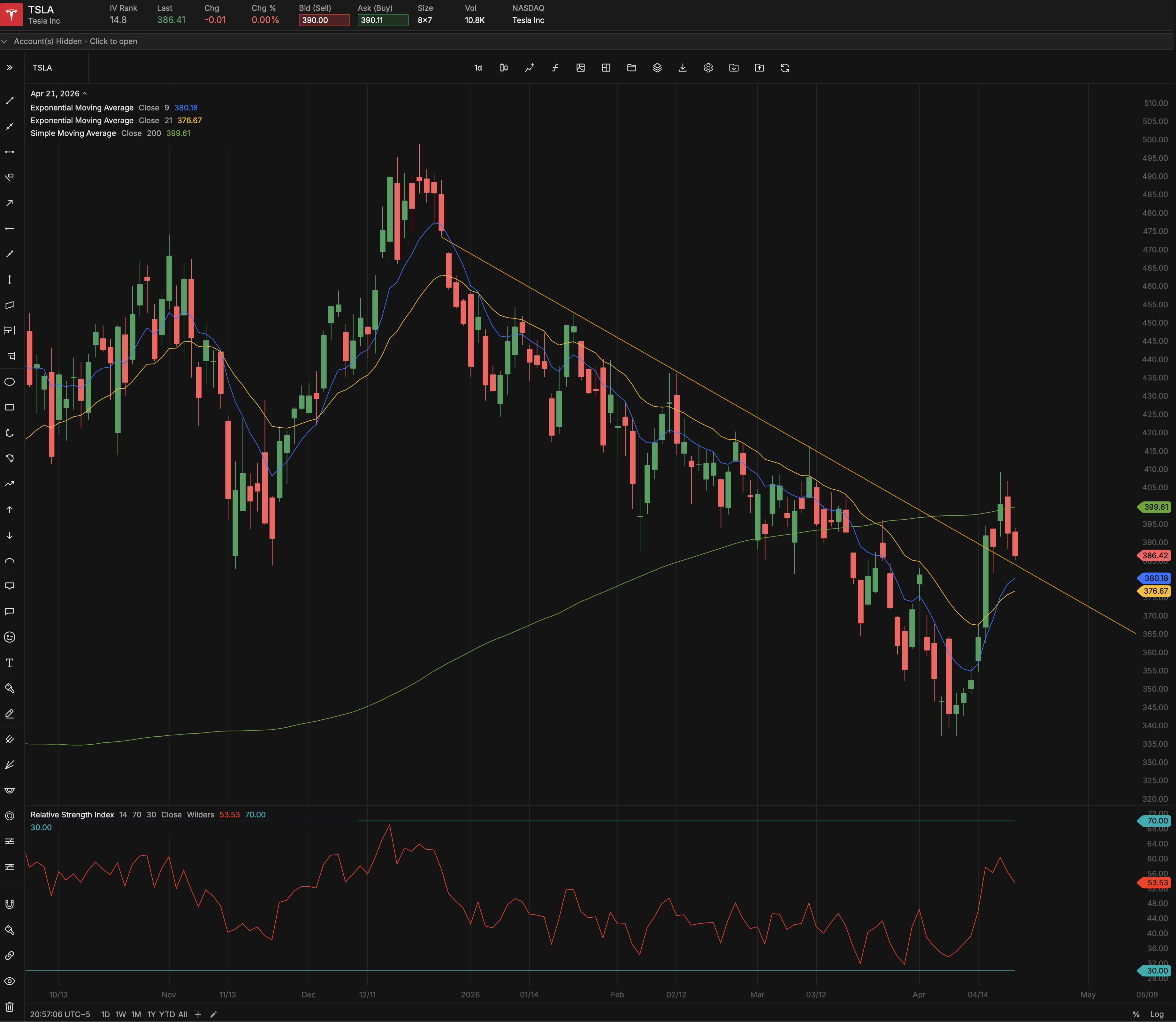 Tesla earnings chart