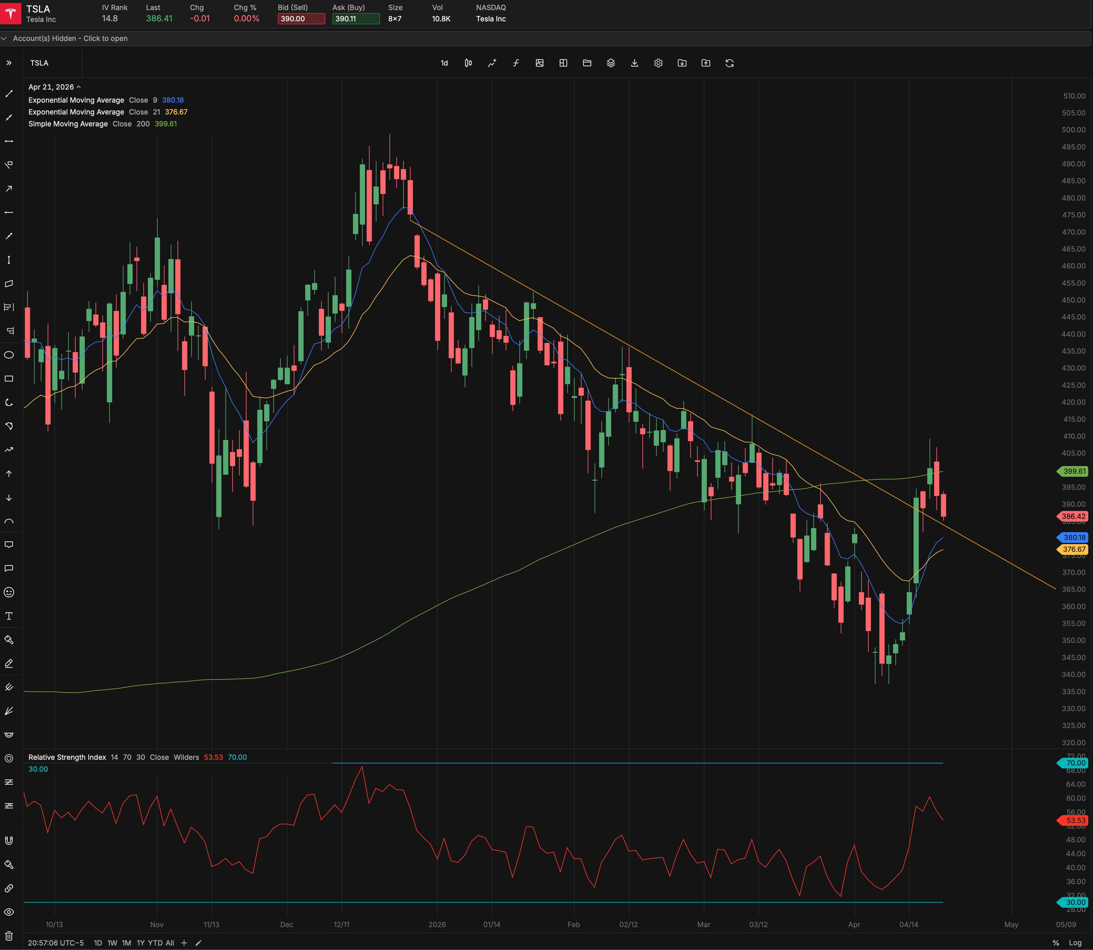 Tesla earnings chart