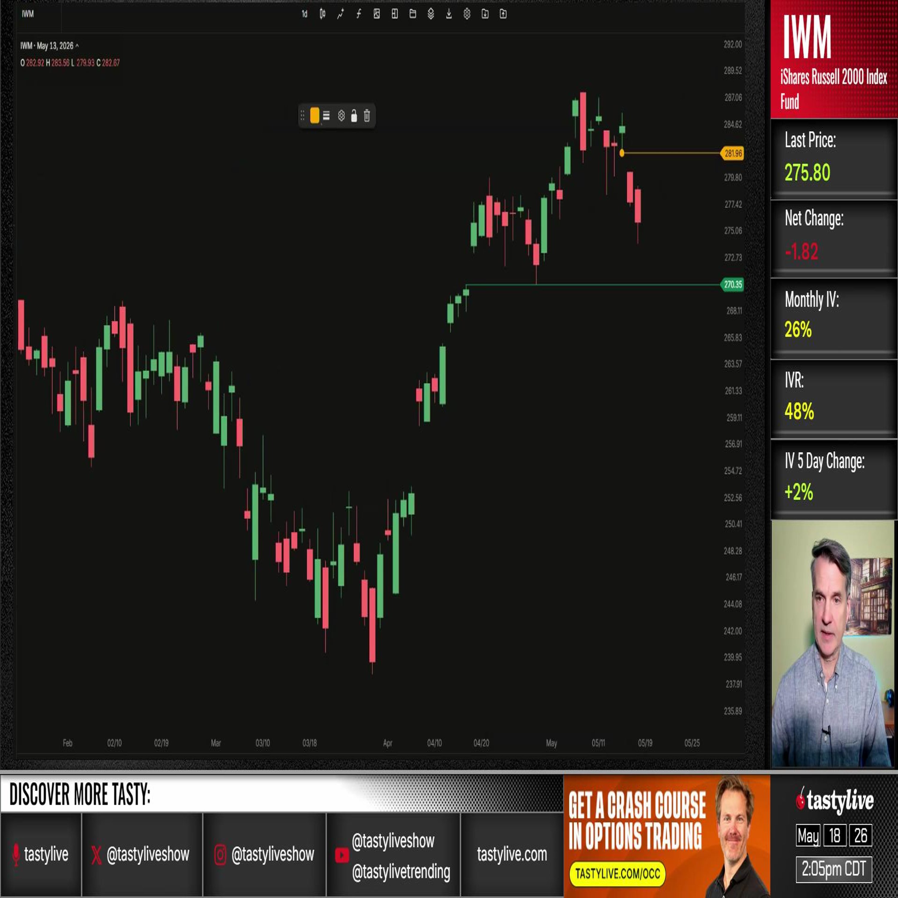 Trading Charts with Tim Knight - May 18, 2026