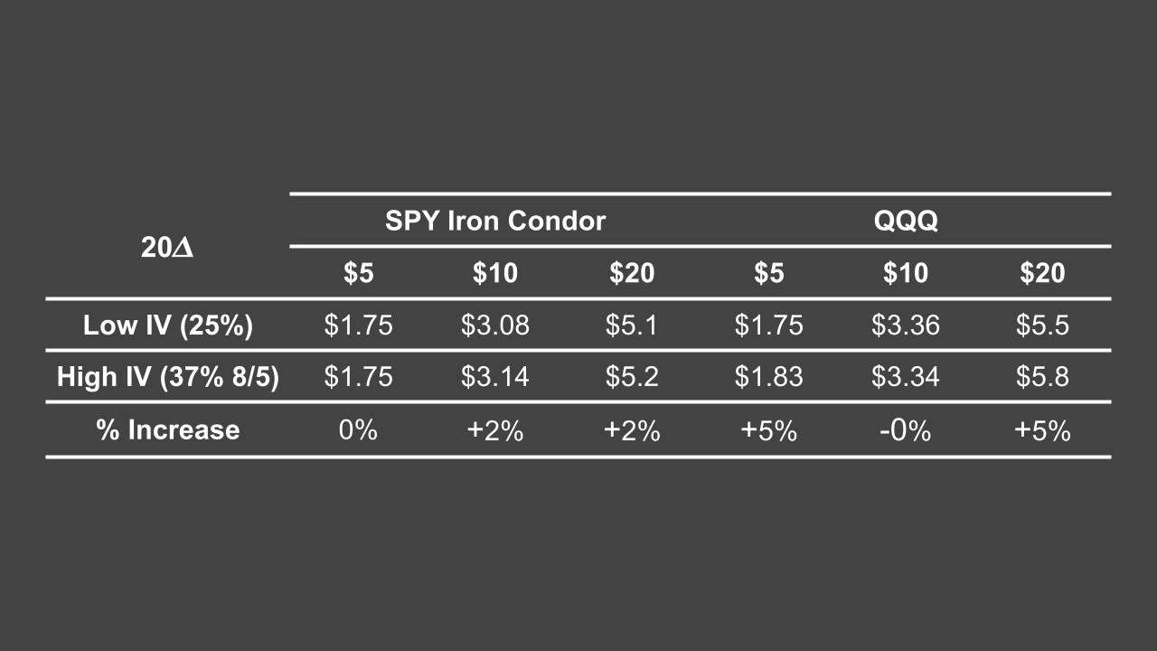 SPY iron condor