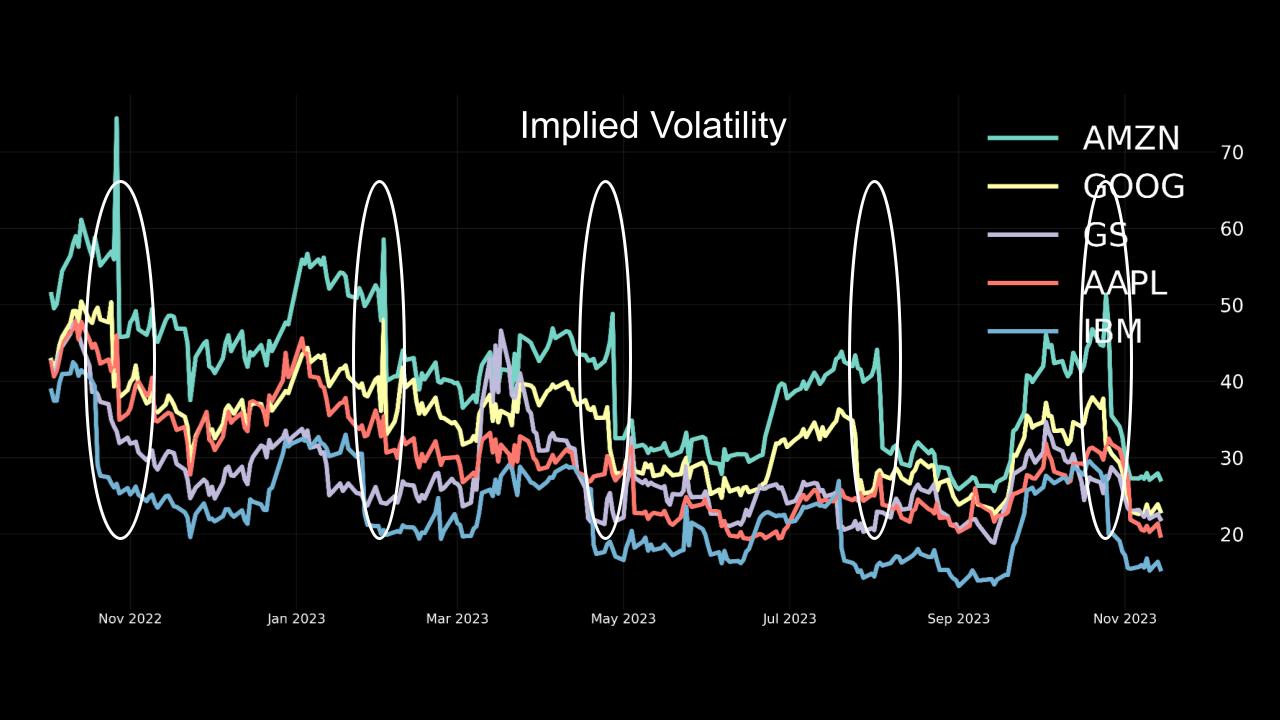 Implied Volatility chart 