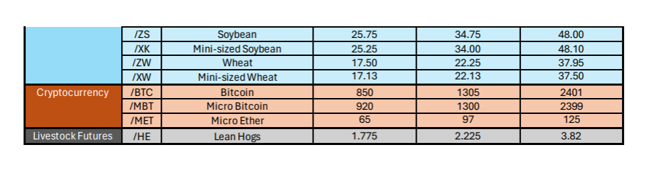 Futures scalping zones 2