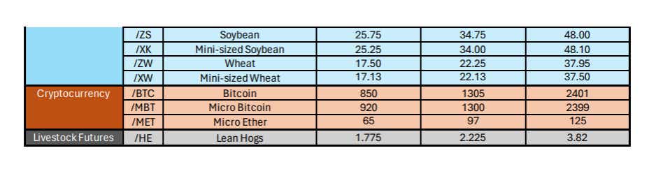 Futures scalping zones 2