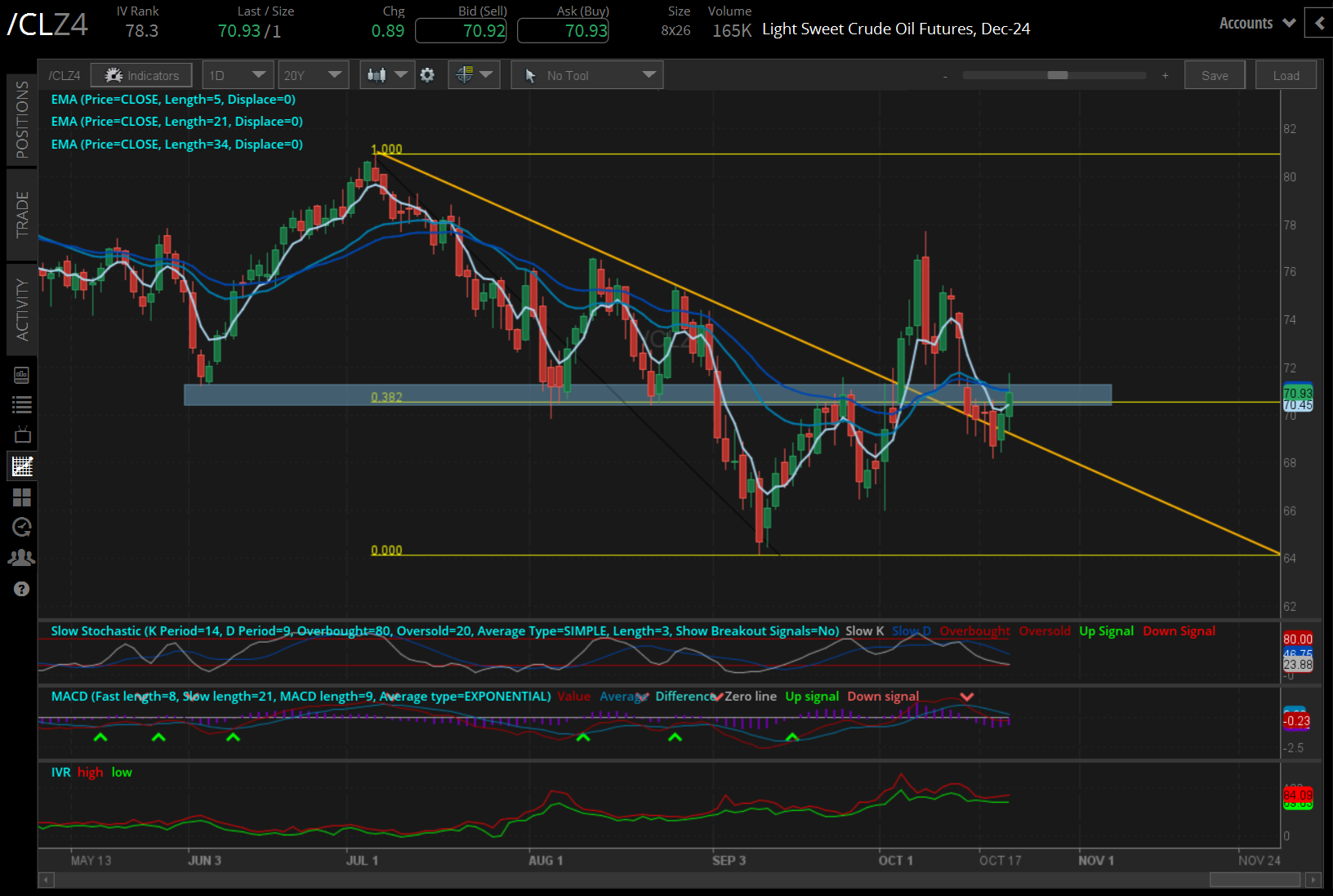 crude oil prices (/CLZ4) 