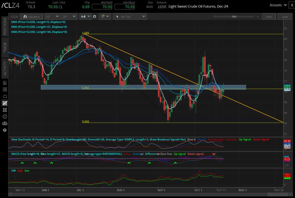 crude oil prices (/CLZ4)