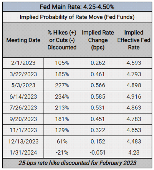 Fed Watch: February 2023 FOMC Meeting Preview | Tastylive