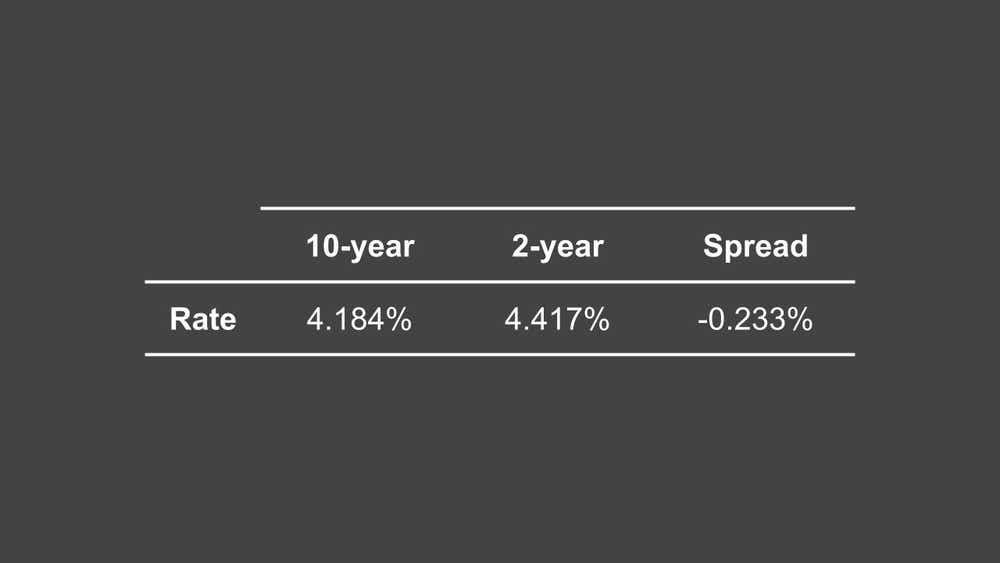 Is Inverted Yield Curve a Clear Recession Indicator