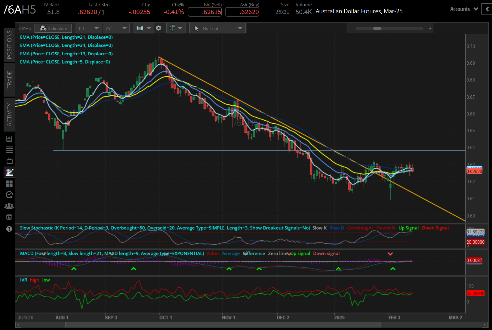 Australian dollar (/6AH5) 