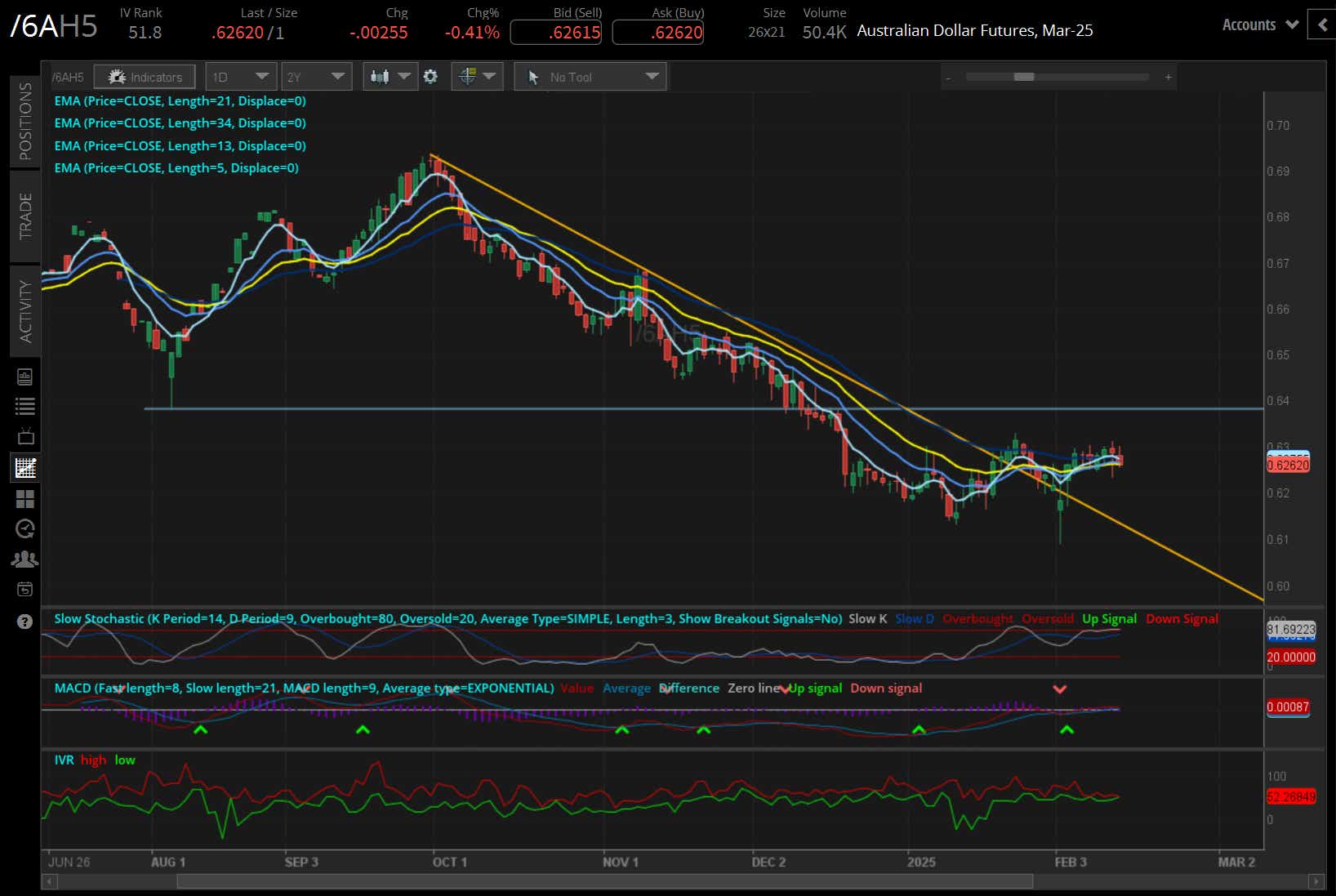 Australian dollar (/6AH5)