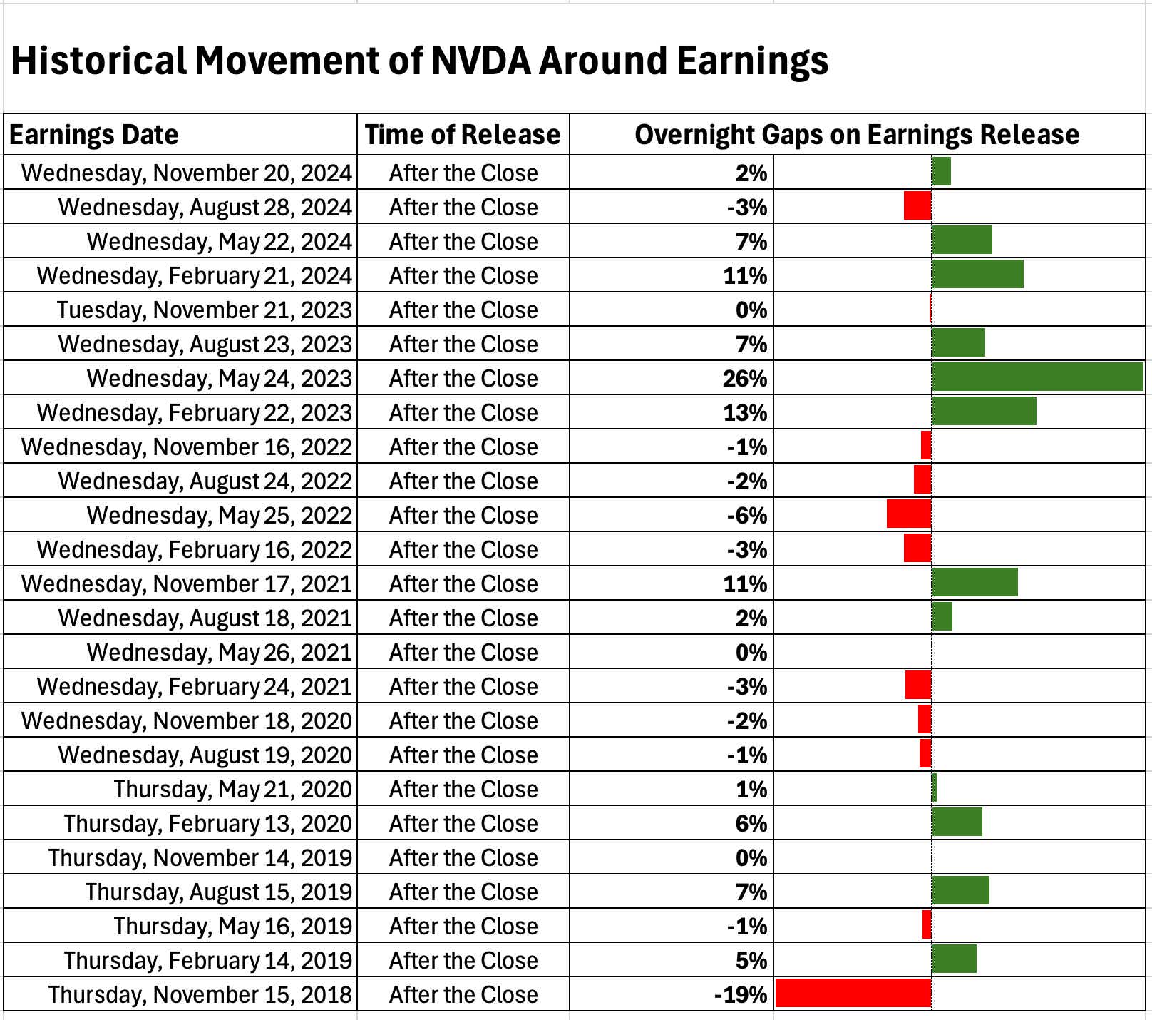 Nvidia historical movement