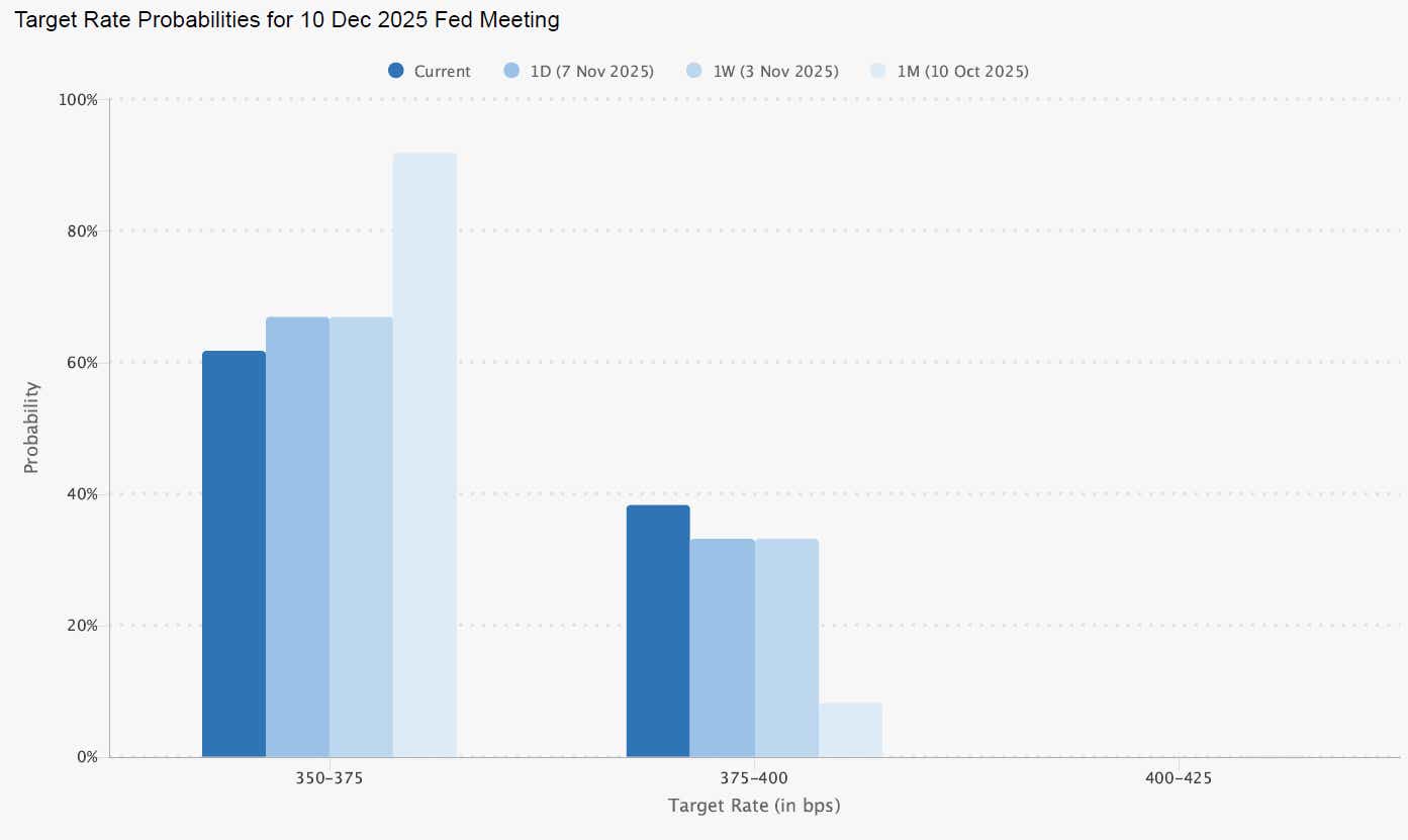 fed rate cut expectations for december 2025