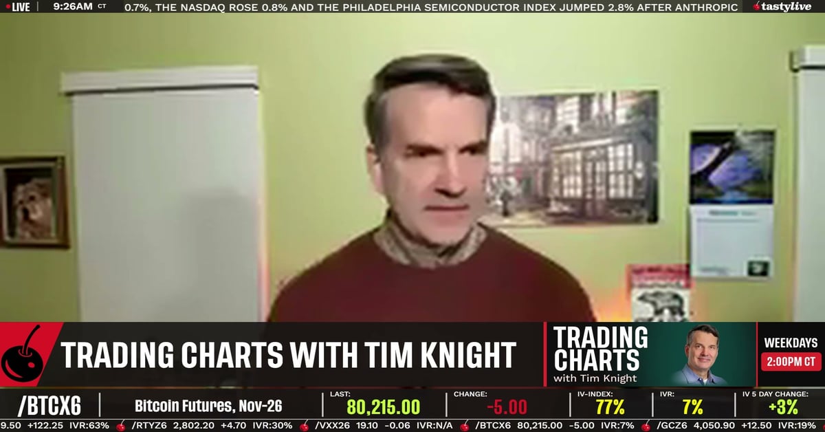 Trading Charts with Tim Knight AM - Trading Charts with Tim Knight ...