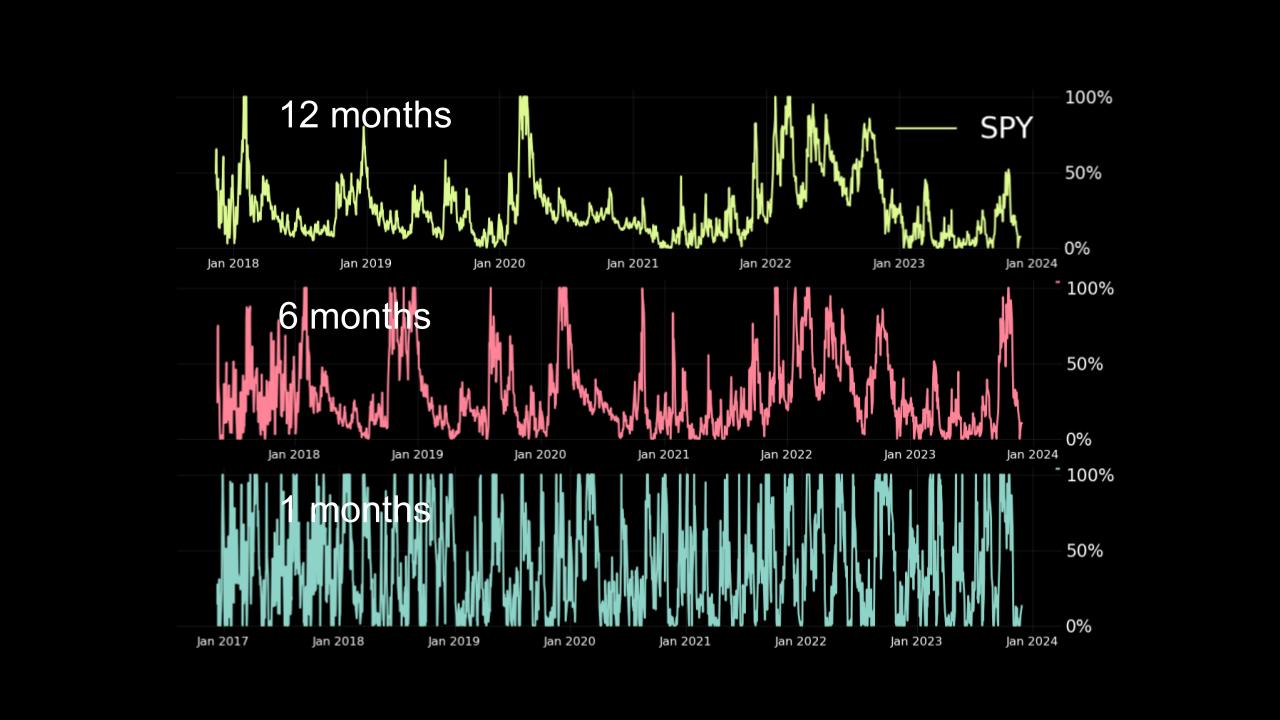 Exploring IVR Lookback Periods