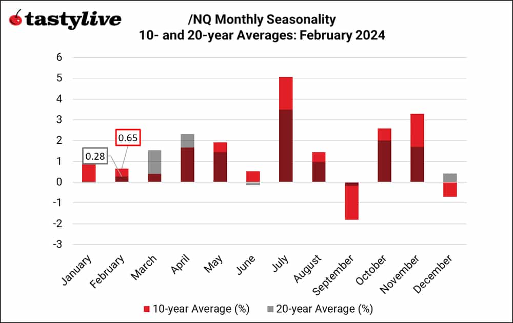 /NQ seasonality