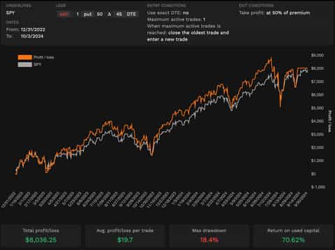 Backtesting Options Trades - Learn How to Use tastytrade's Backtesting ...