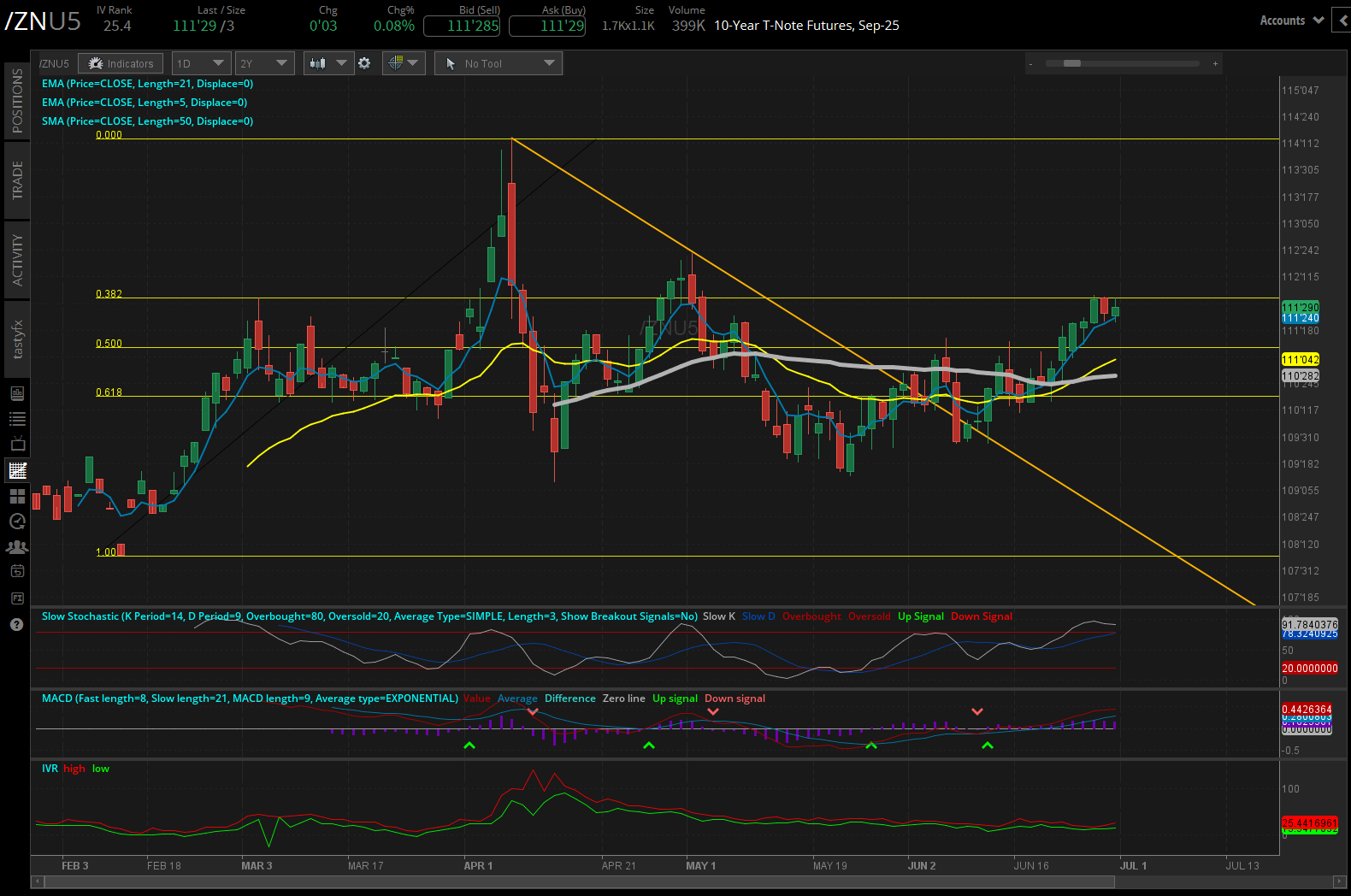 10 year t-note futures, (/ZNU5)