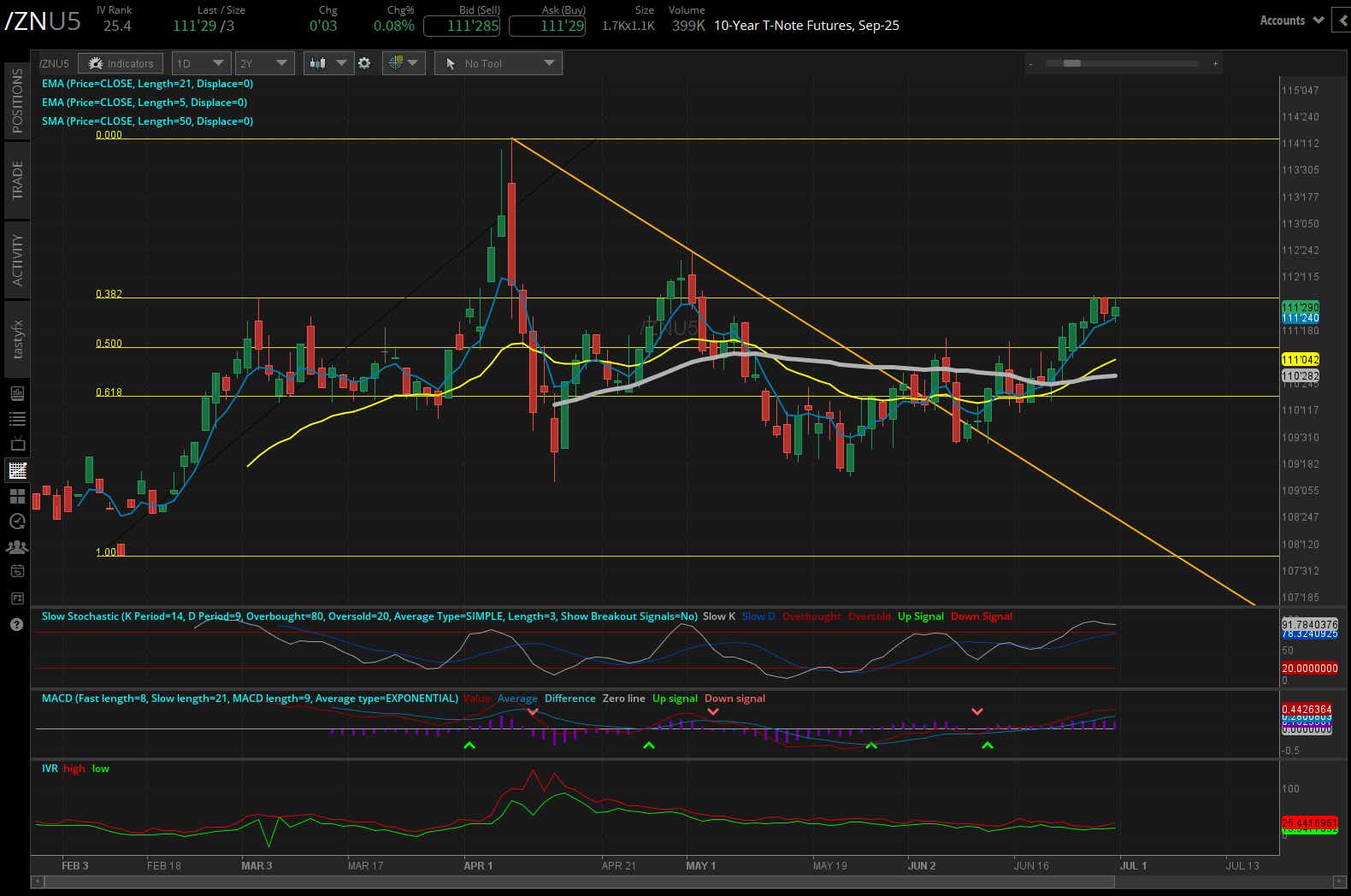 10 year t-note futures, (/ZNU5)