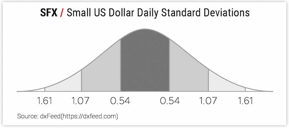 small us dollar standard deviation chart.png