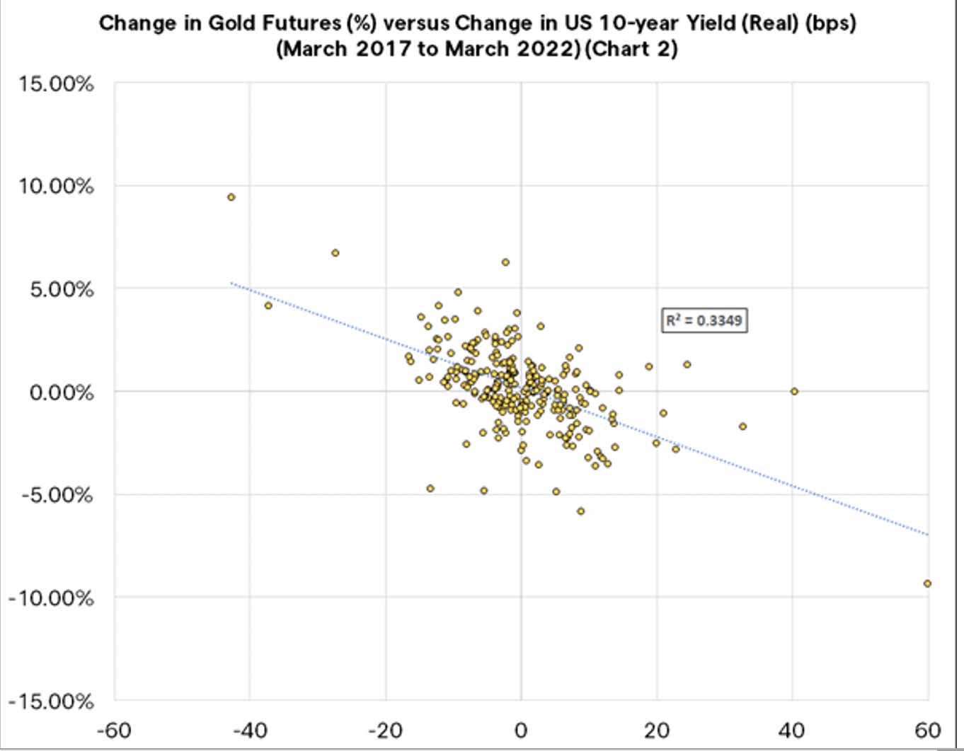 gold-10-year-yield-chart.png