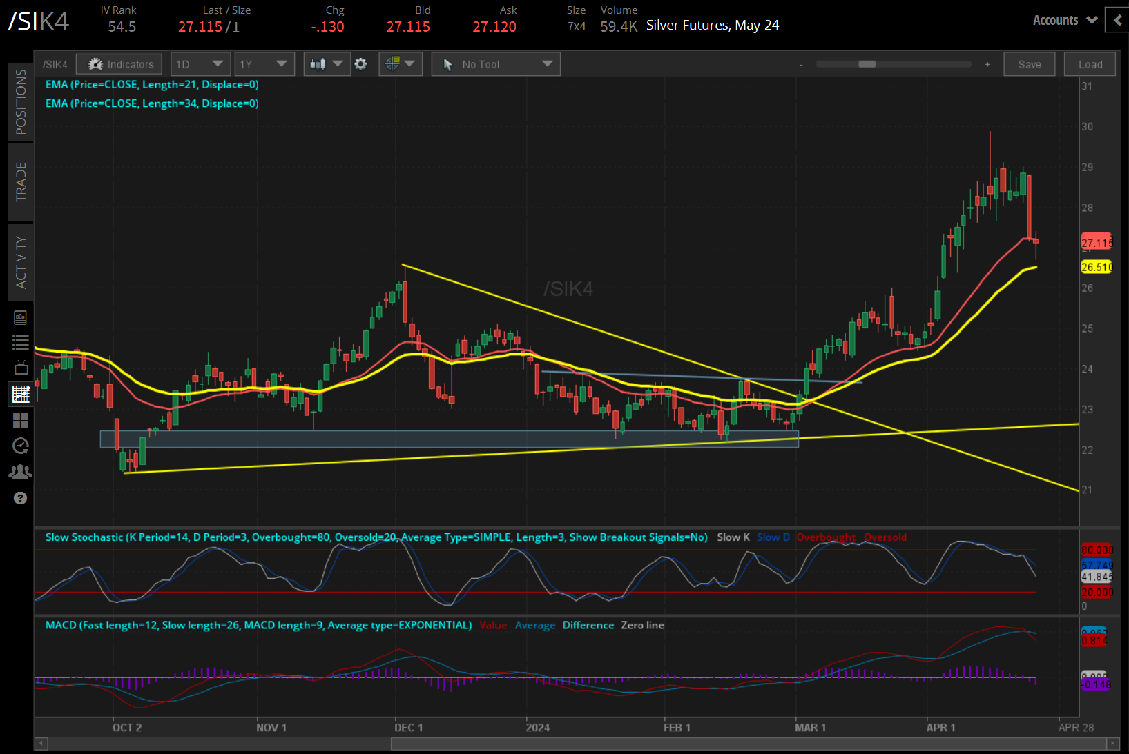 Silver futures (/SIK4)